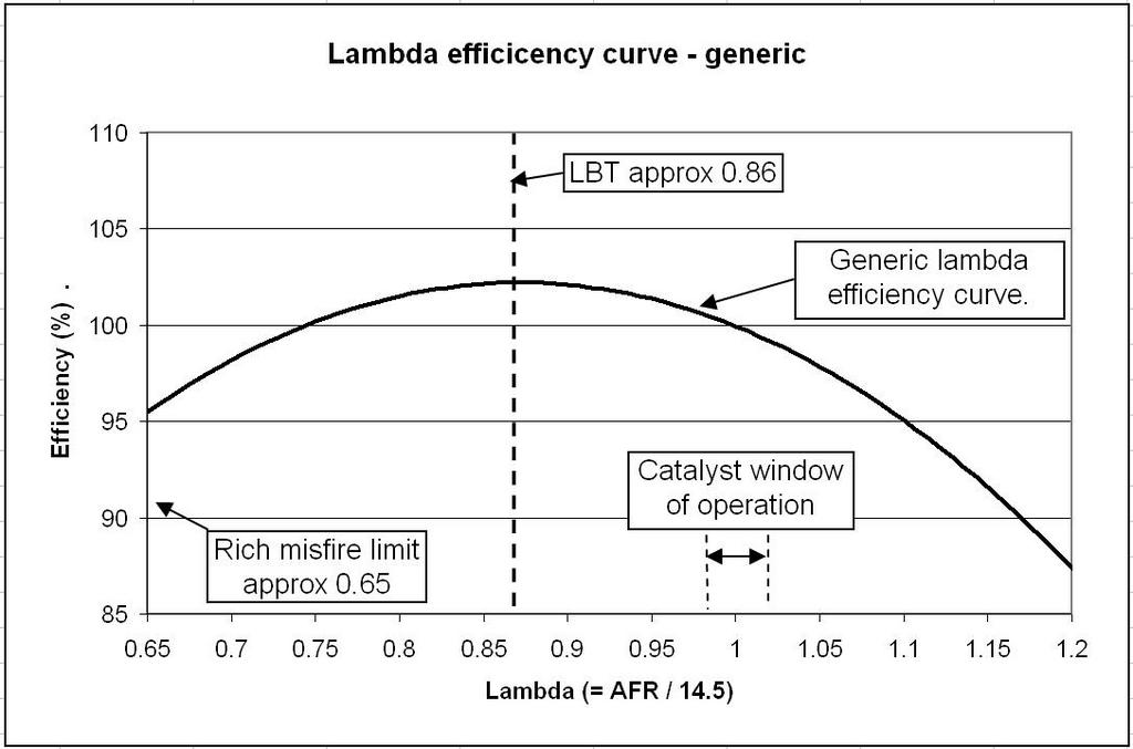 lambdaefficiencycurve[1].jpg