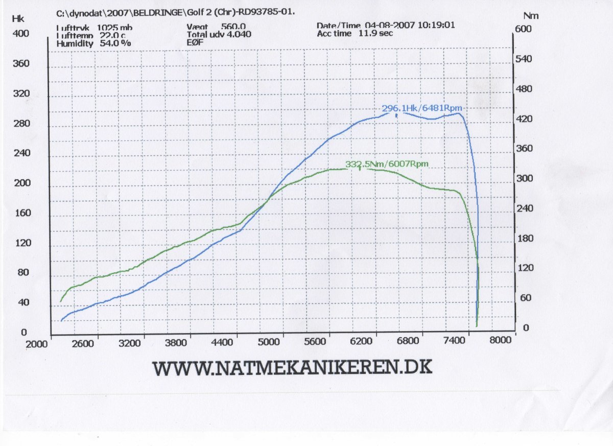 Beldringe 296hk ved 1,2barX.jpg