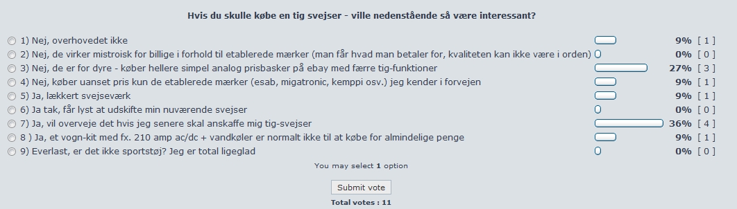 Afstemning.jpg